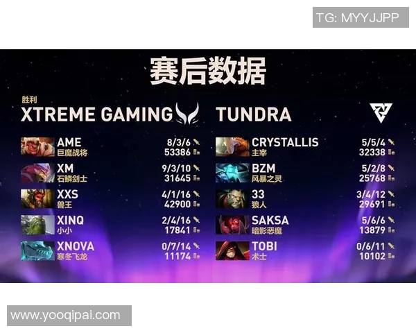 DOTA2速度排行榜最新公布BLG战队荣登第一名引发热议