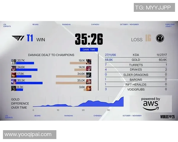 esports数据深入解析英雄联盟战术IG的进攻体系与团队协作策略