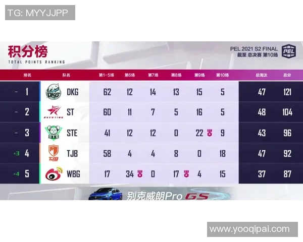 S15LOL赛事与和平精英热点分析V5战队的区域防守策略探讨实时新闻